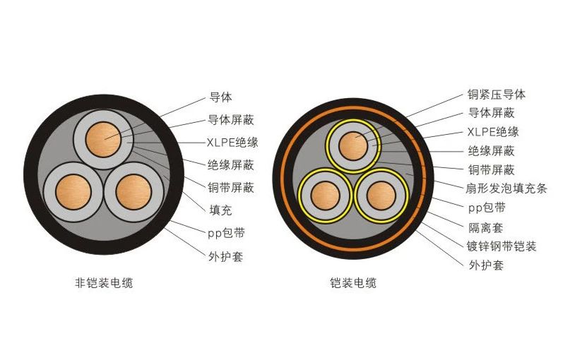 電線電纜中的字母含義